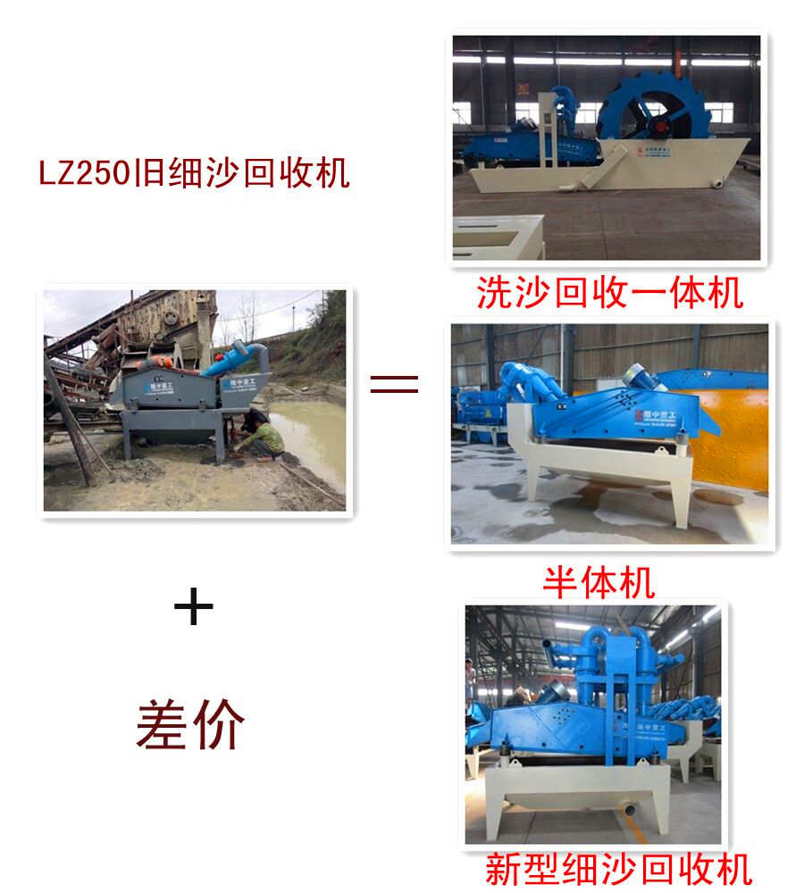 細沙回收機以舊換新