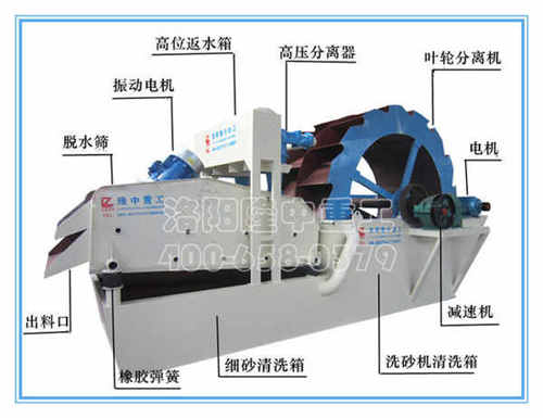 新型洗砂機(jī)