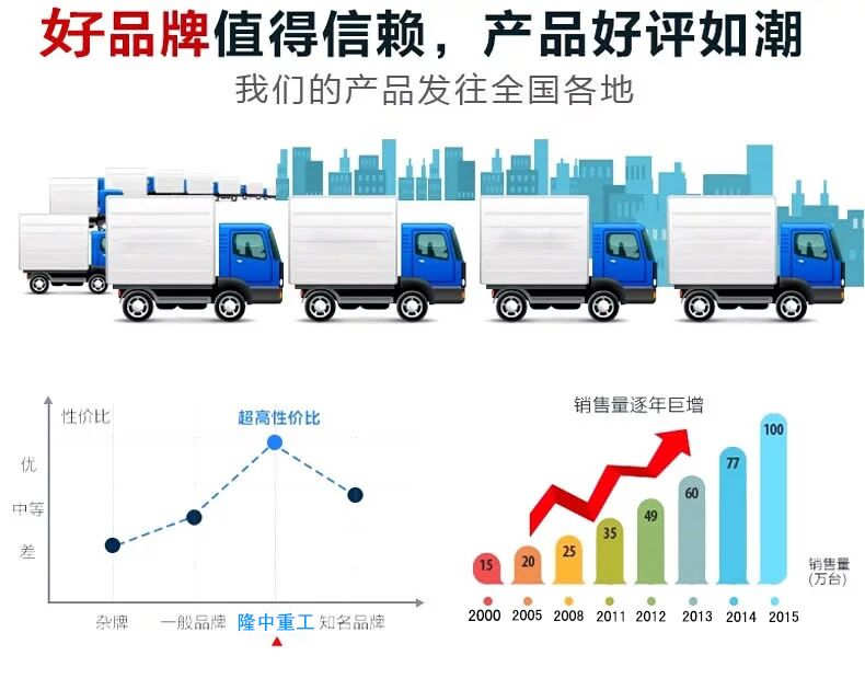 隆中洗砂機好評圖.